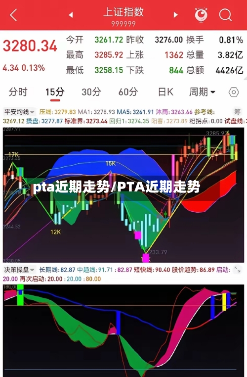 pta近期走势/PTA近期走势-第3张图片