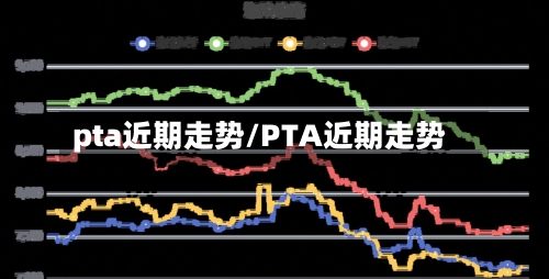 pta近期走势/PTA近期走势-第1张图片
