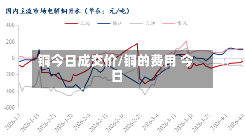 铜今日成交价/铜的费用 今日-第2张图片
