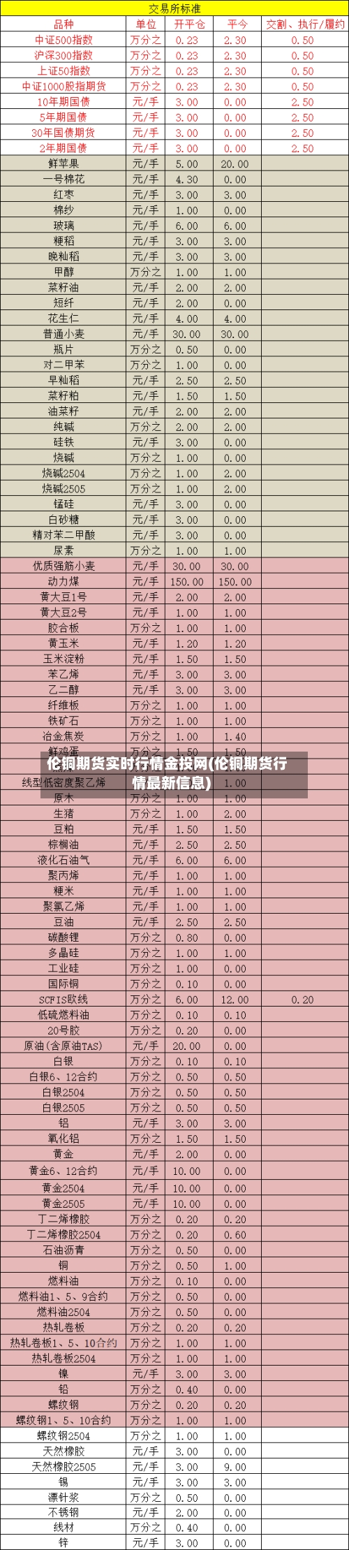 伦铜期货实时行情金投网(伦铜期货行情最新信息)-第2张图片