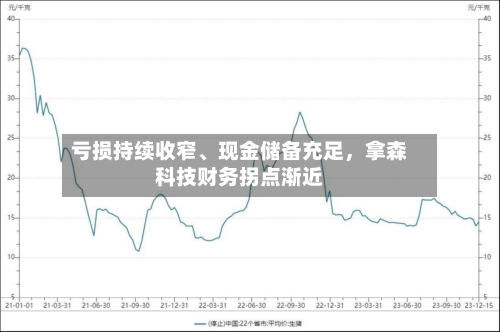 亏损持续收窄	、现金储备充足，拿森科技财务拐点渐近-第3张图片