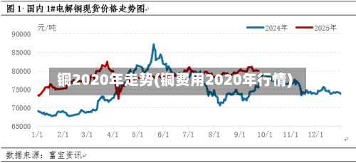 铜2020年走势(铜费用2020年行情)-第2张图片