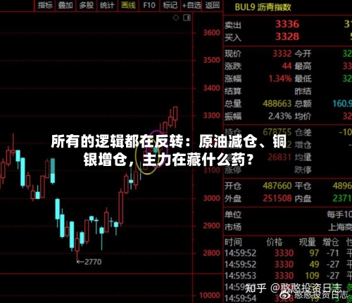 所有的逻辑都在反转：原油减仓	、铜银增仓，主力在藏什么药？-第2张图片