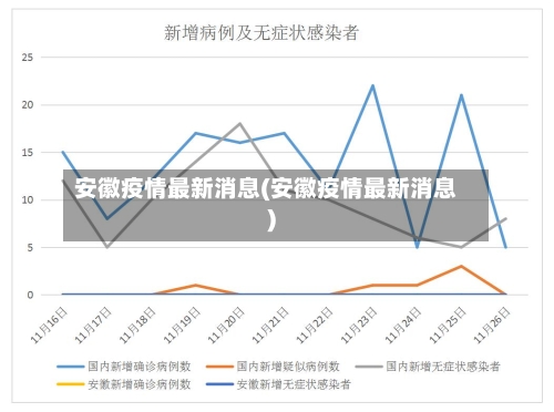 安徽疫情最新消息(安徽疫情最新消息)-第3张图片