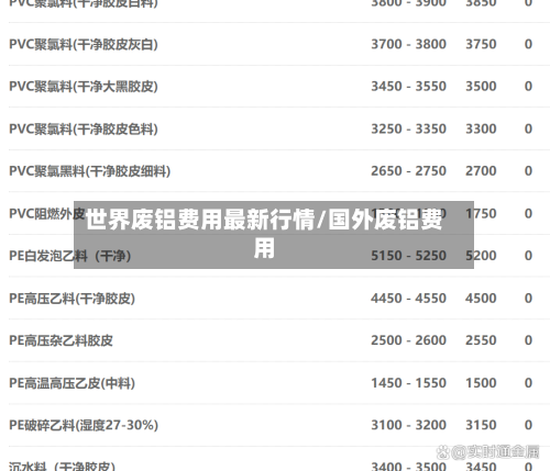 世界废铝费用最新行情/国外废铝费用-第3张图片