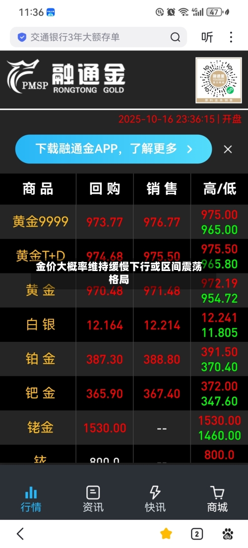 金价大概率维持缓慢下行或区间震荡格局-第1张图片