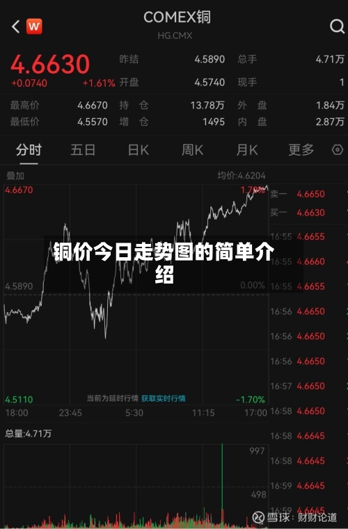 铜价今日走势图的简单介绍-第3张图片