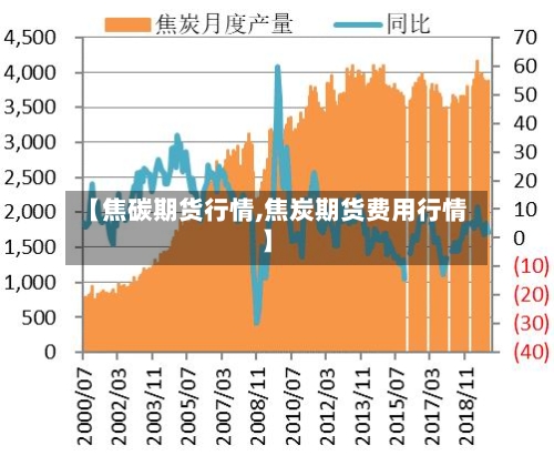 【焦碳期货行情,焦炭期货费用行情】-第2张图片