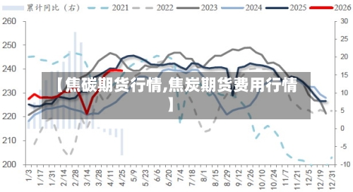 【焦碳期货行情,焦炭期货费用行情】-第3张图片