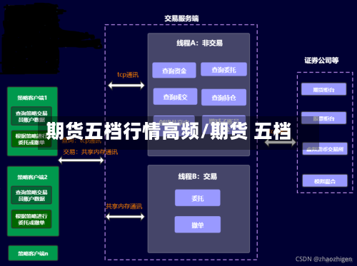 期货五档行情高频/期货 五档-第2张图片