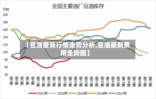 【豆油最新行情走势分析,豆油最新费用走势图】-第2张图片