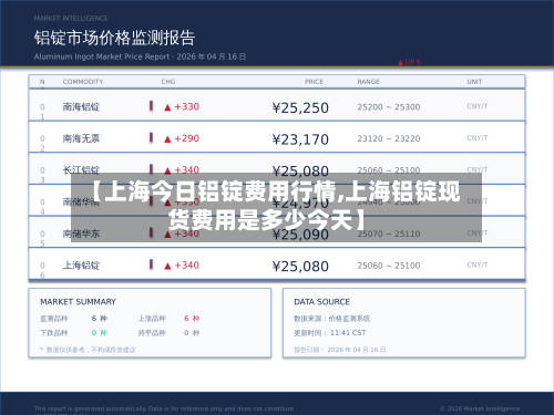 【上海今日铝锭费用行情,上海铝锭现货费用是多少今天】-第1张图片