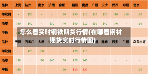 怎么看实时钢铁期货行情(在哪看钢材期货实时行情图)-第2张图片