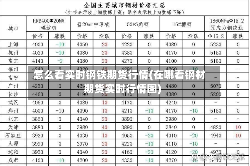怎么看实时钢铁期货行情(在哪看钢材期货实时行情图)-第1张图片