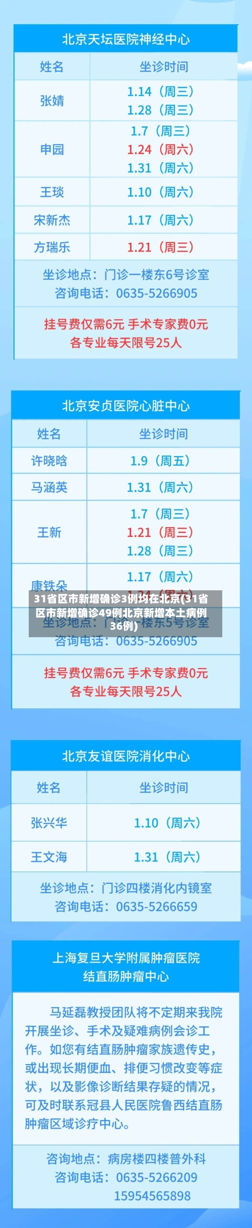 31省区市新增确诊3例均在北京(31省区市新增确诊49例北京新增本土病例36例)-第1张图片