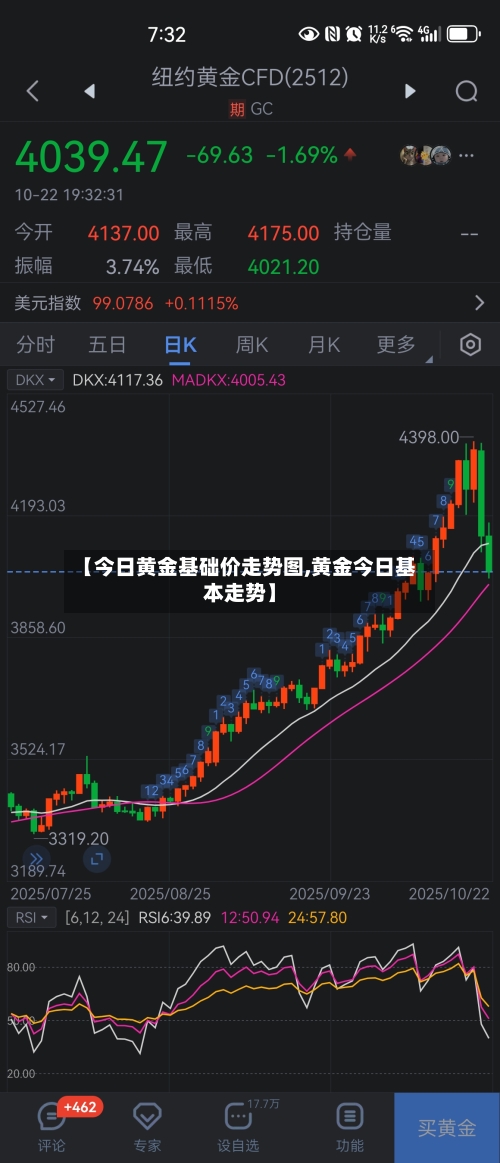 【今日黄金基础价走势图,黄金今日基本走势】-第2张图片