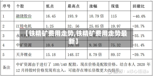 【铁精矿费用走势,铁精矿费用走势最新】-第2张图片