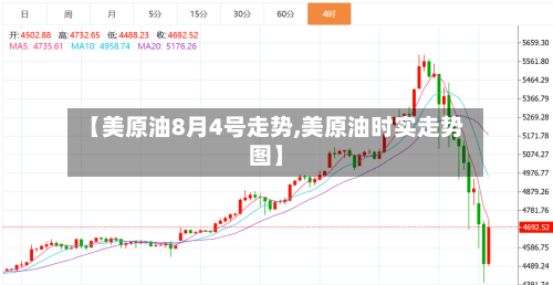 【美原油8月4号走势,美原油时实走势图】-第2张图片