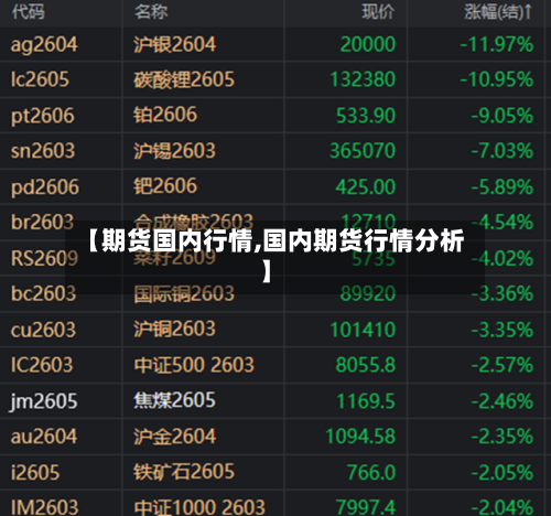 【期货国内行情,国内期货行情分析】-第1张图片