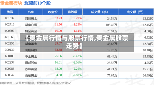 【贵金属行情与股票行情,贵金属股票走势】-第3张图片