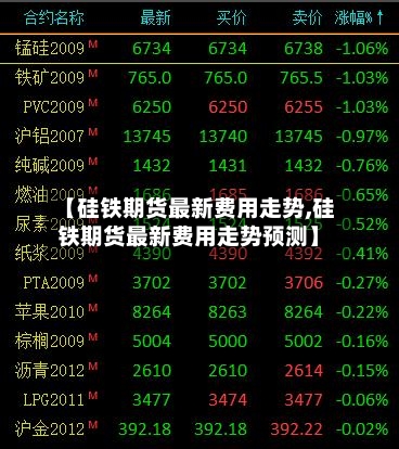 【硅铁期货最新费用走势,硅铁期货最新费用走势预测】-第2张图片
