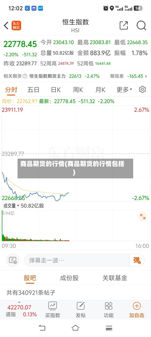 商品期货的行情(商品期货的行情包括)-第2张图片