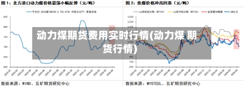 动力煤期货费用实时行情(动力煤 期货行情)-第1张图片