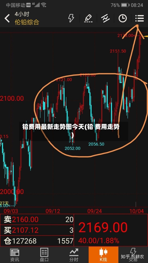 铅费用最新走势图今天(铅 费用走势)-第2张图片