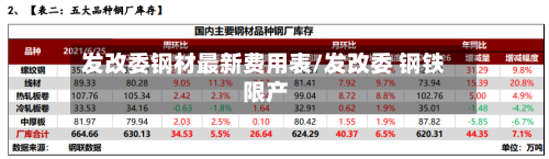 发改委钢材最新费用表/发改委 钢铁 限产-第2张图片