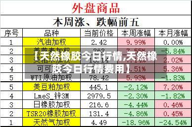 【天然橡胶今日行情,天然橡胶今日行情费用】-第1张图片