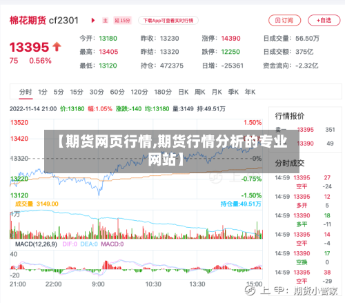 【期货网页行情,期货行情分析的专业网站】-第2张图片