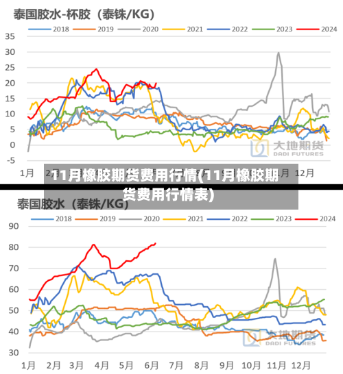 11月橡胶期货费用行情(11月橡胶期货费用行情表)-第2张图片