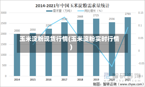 玉米淀粉现货行情(玉米淀粉实时行情)-第2张图片