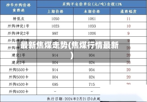最新焦煤走势(焦煤行情最新)-第1张图片
