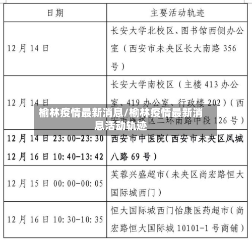 榆林疫情最新消息/榆林疫情最新消息活动轨迹-第3张图片