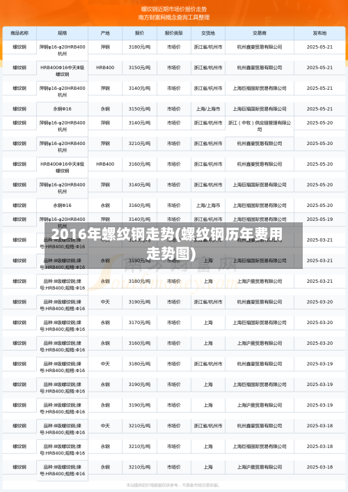 2016年螺纹钢走势(螺纹钢历年费用走势图)-第3张图片