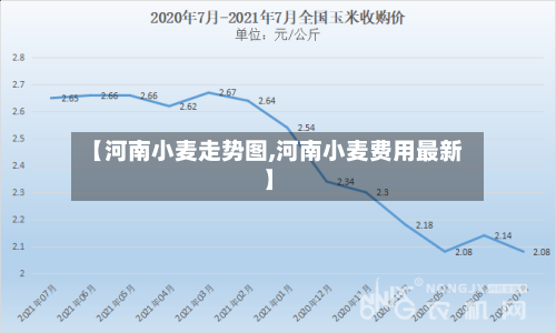 【河南小麦走势图,河南小麦费用最新】-第1张图片