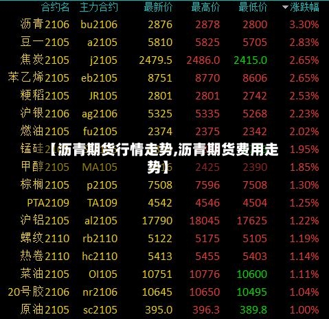 【沥青期货行情走势,沥青期货费用走势】-第1张图片
